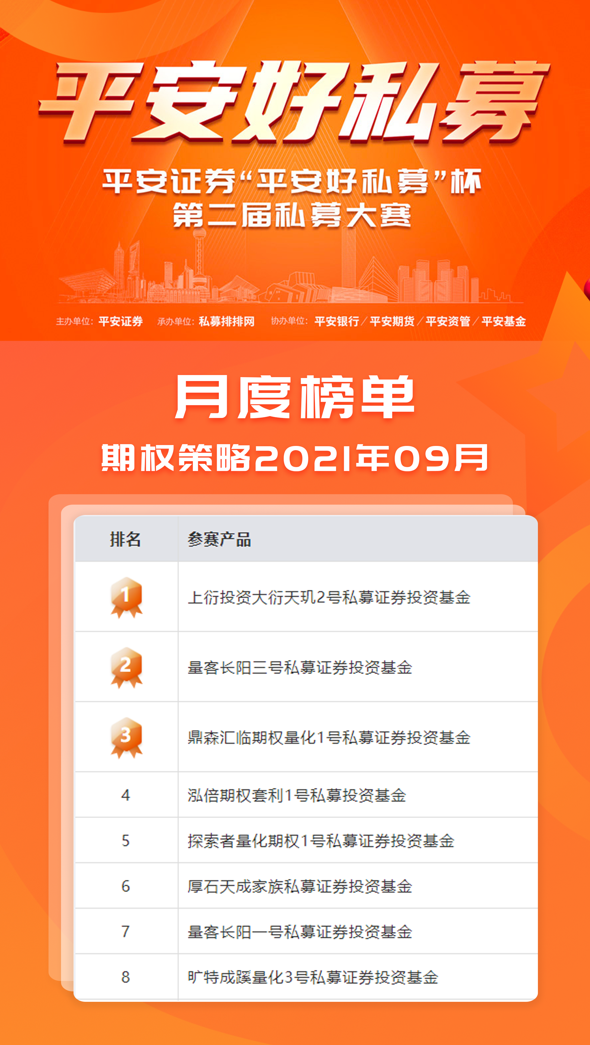 “平安好私募”9月榜第三名