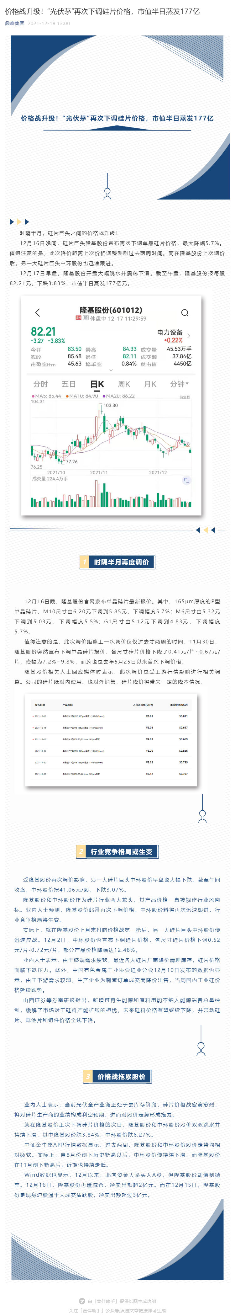 价格战升级！“光伏茅”再次下调硅片价格，市值半日蒸发177亿_壹伴长图1.jpg