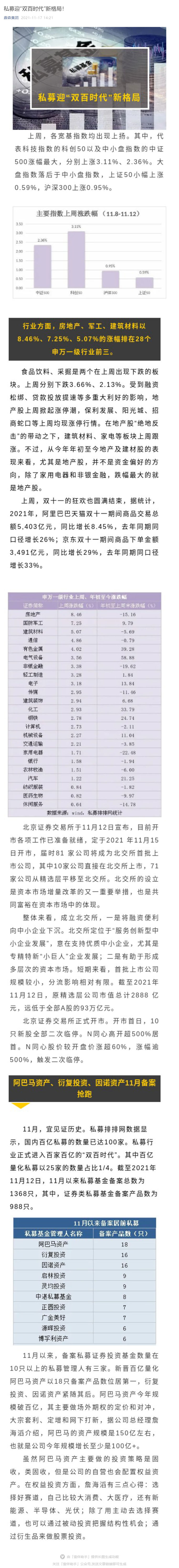 私募迎“双百时代”新格局！_壹伴长图1.jpg