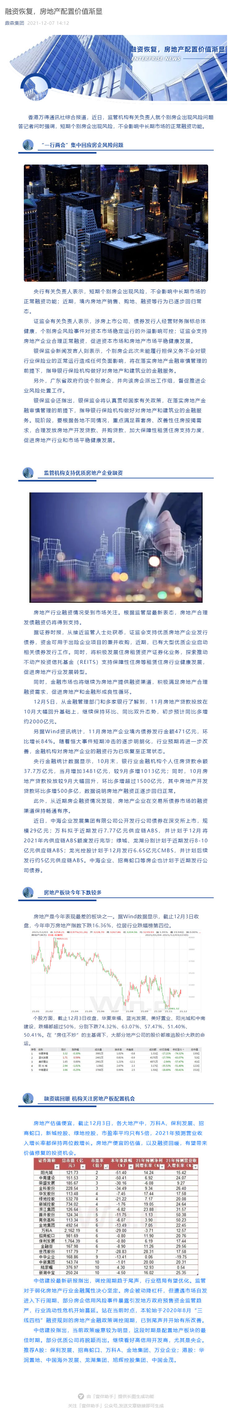 融资恢复，房地产配置价值渐显_壹伴长图1.jpg