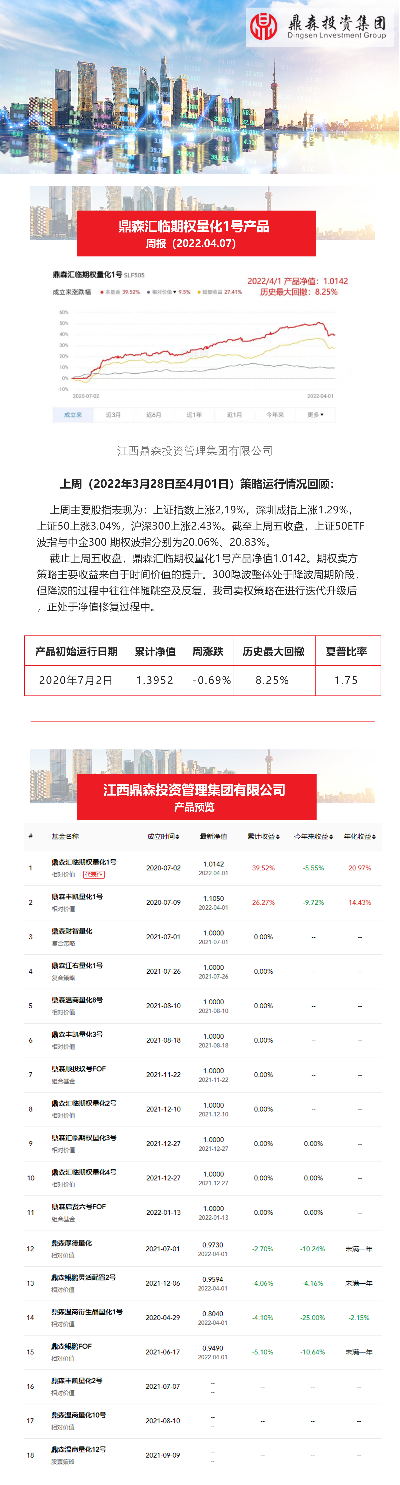 周报.png