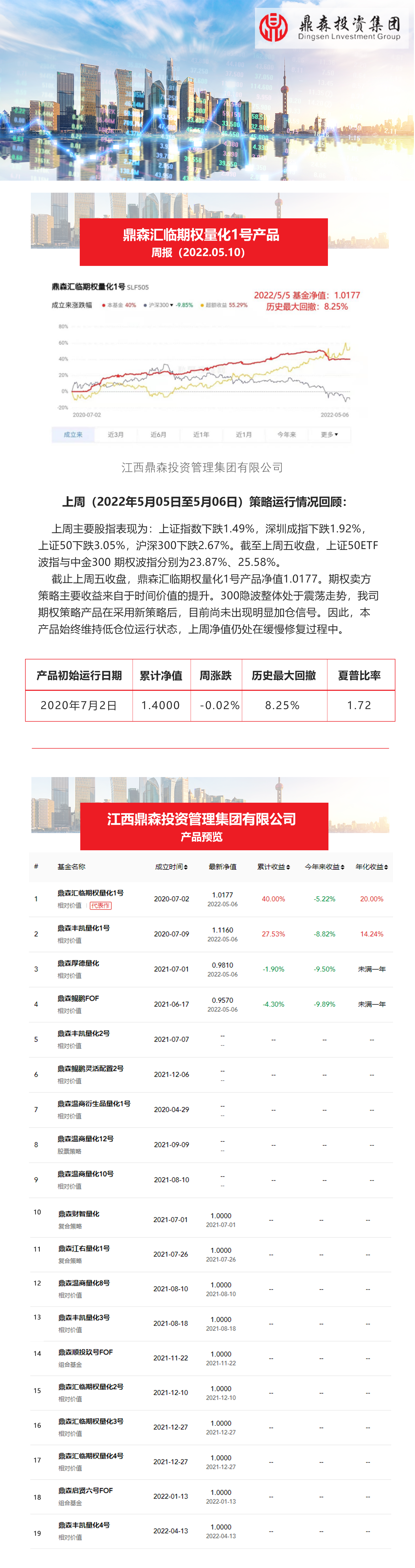 周报.png
