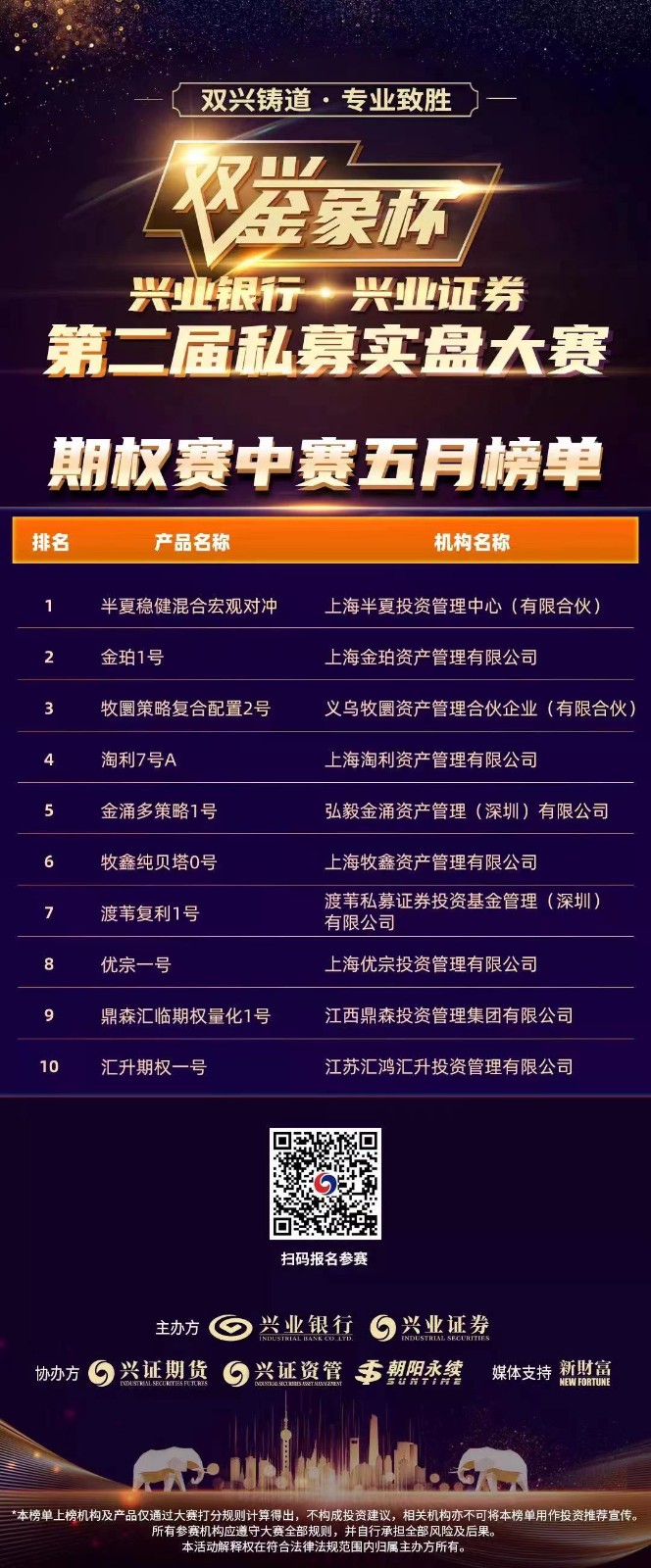 江西鼎森投资荣获双兴金象杯期权赛中赛前十名