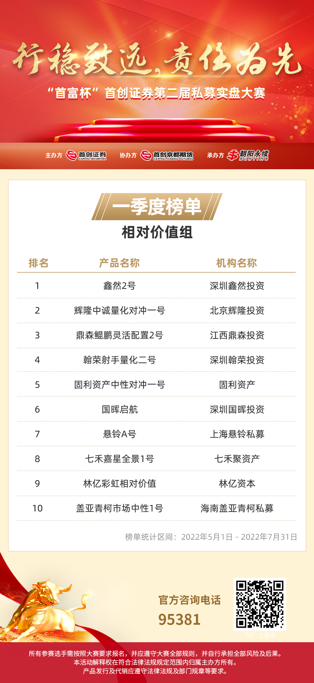 “首富杯”第二届私募实盘大赛 相对价值组第3名