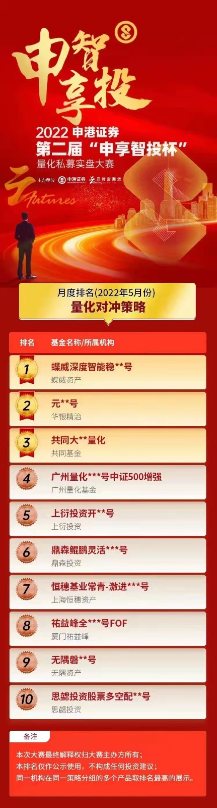申享智投杯5月量化对冲策略组第6名