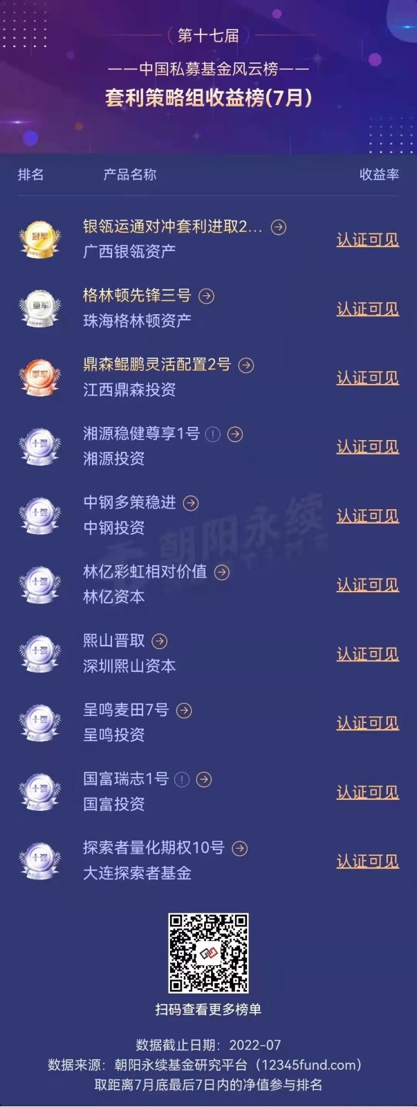 中国私募基金风云榜 7月套利策略组第三名