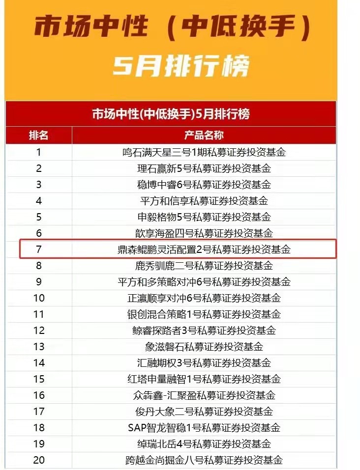 中泰证券五月排行榜第七名